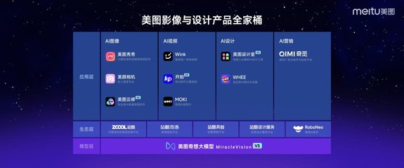 利用 AI 技术为游戏设计实现精准的用户定位